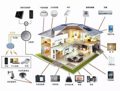 智能家居有热度不够强度,智能网关是关键?