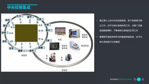 某别墅智能家居系统设计方案